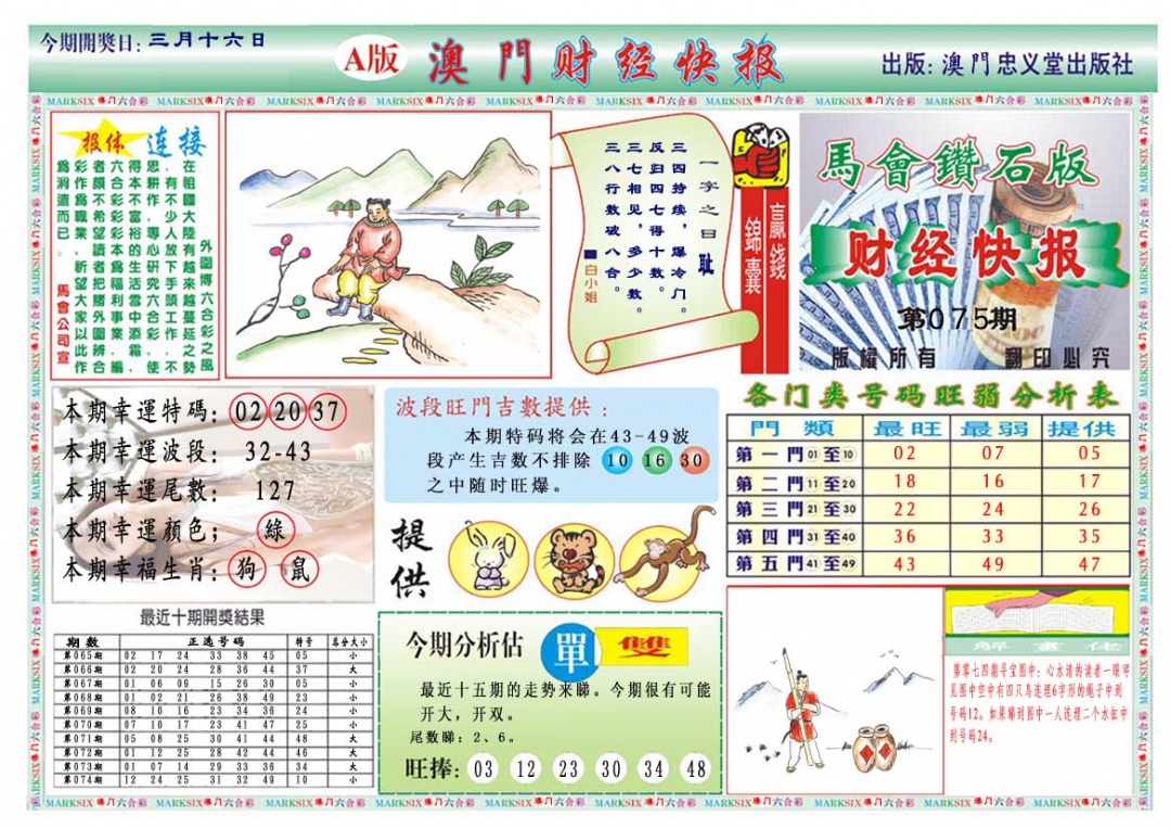 075期财经快报A[图]